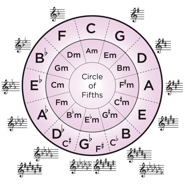 circle_of_fifths.jpg